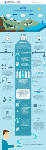 INFOGRAFICA ACQUA CONOSCERE PER SCEGLIERE DEF