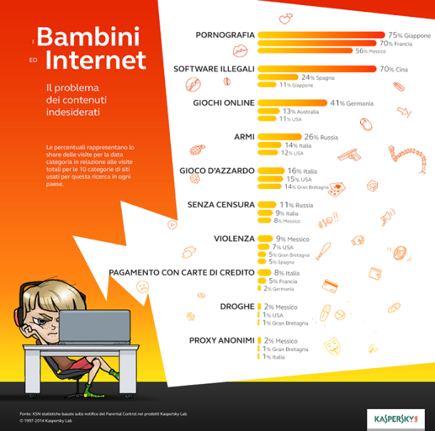 kaspersky bimbi