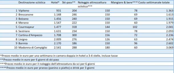 top-10-sci
